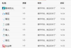 金麒麟安静唱歌🎤的图片