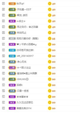 长腿聪聪♥等守护主播照片