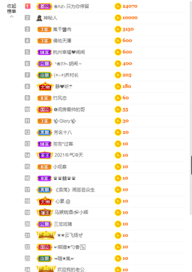 依芝の求百元榜的图片