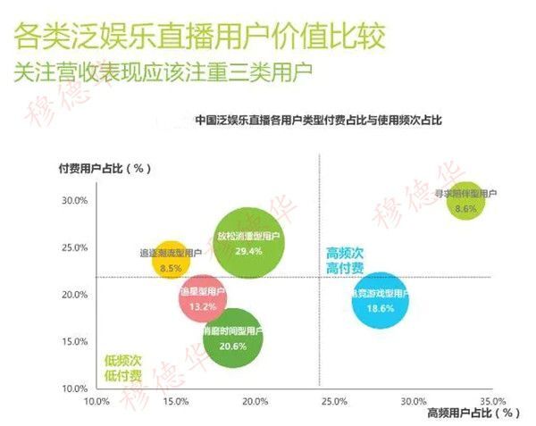 经纪人穆导的主播照片