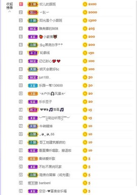 参会人数主播照片
