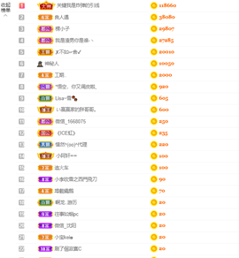 小阿轩∞∞主播照片