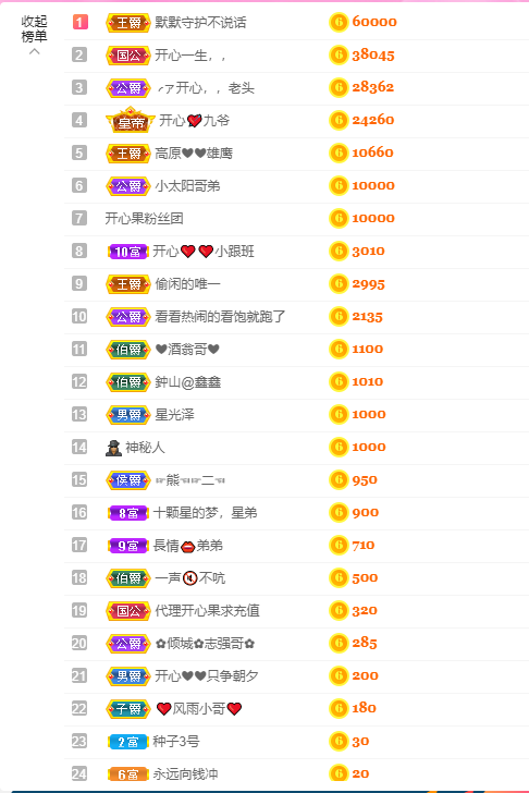 开心❤️❤️果的图片