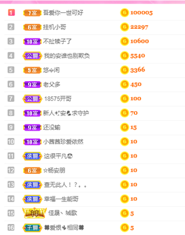 ✨安安✨……主播照片