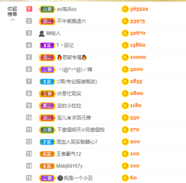 宝儿♚家里有事休息主播照片