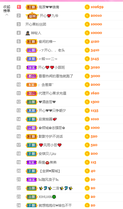 开心❤️❤️果的图片