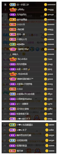 芯瑶❤️爱唱歌～主播照片
