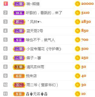 冰凌吖~的图片