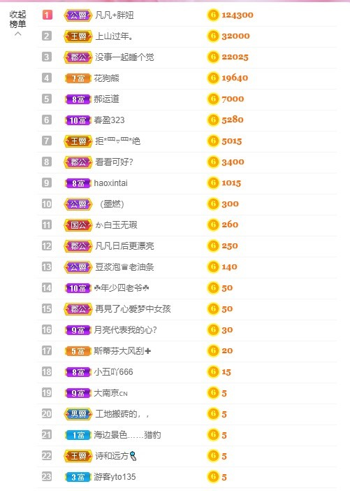 小蝶好运来👑～的图片