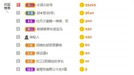 招娣小宝贝主播照片