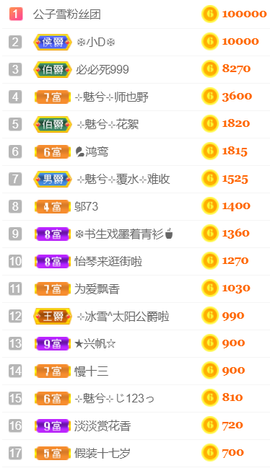 ╰❥℡冰雪每天40首主播照片