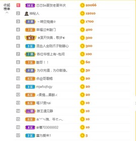 蓝小莓小朋友主播照片