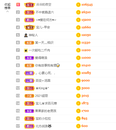 宝儿♚努力升级的图片