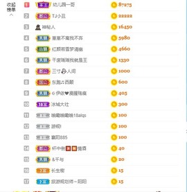 崽崽🧸停主播照片