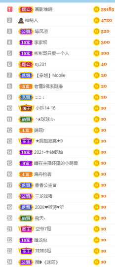 甜甜回来了主播照片