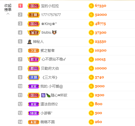 宝儿♚努力升级的图片