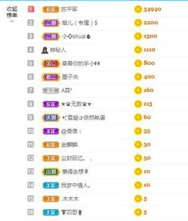 金麒麟安静唱歌🎤的图片