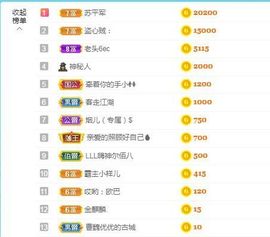 金麒麟安静唱歌🎤的图片