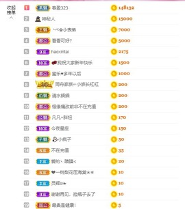 小蝶病休👑～主播照片