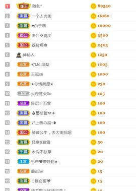 可爱兔兔加油5冠主播照片