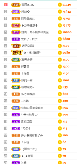 周七周七周七主播照片