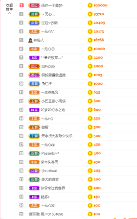 ♥晚安♥主播照片