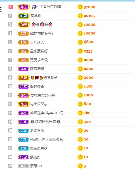 是不是蛋糕的主播照片
