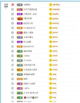 无名无姓，随性自然主播照片