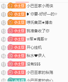 ♚~小巴豆~贪财好色的图片