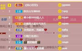 喵崽小花猫主播照片