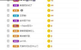 参会人数主播照片