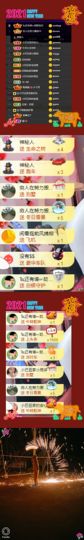 ♚~小巴豆~贪财好色的图片