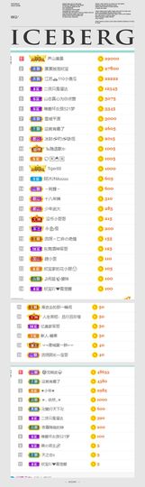 💙欣宝吖（暂休）的图片