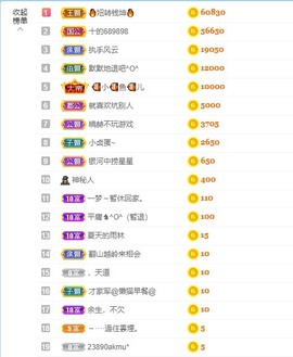 退网了，谢谢大家关心主播照片