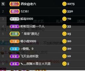 喵崽小花猫主播照片