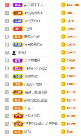 ╰❥℡冰雪每天40首主播照片