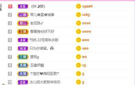 开心果冰儿主播照片