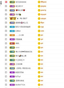 小甜贪财好色💕的图片