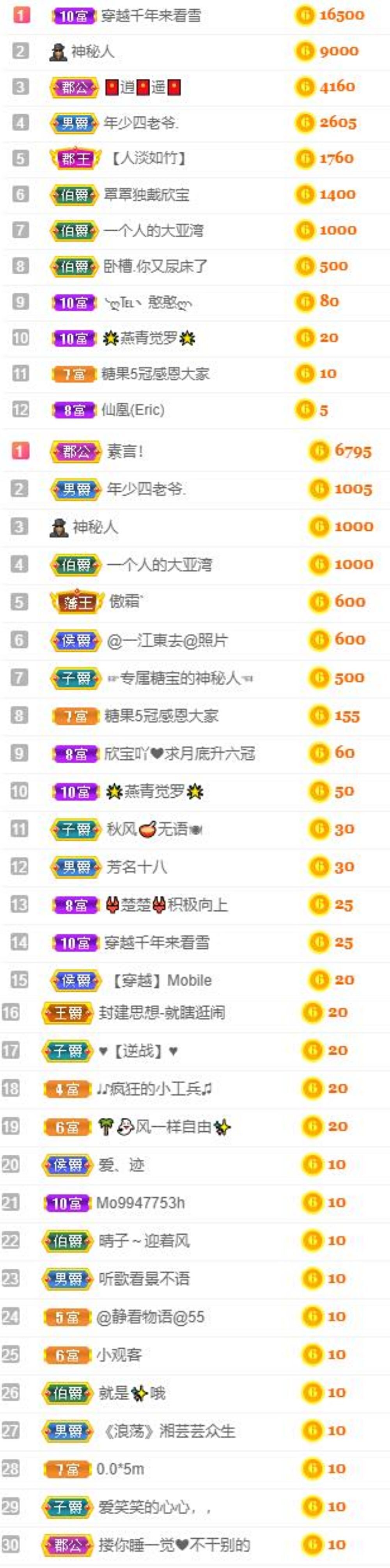 沁馨ღ求百元榜的图片