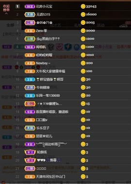 参会人数主播照片