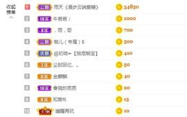 金麒麟安静唱歌🎤的图片