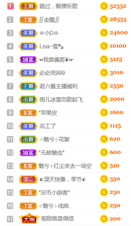 ╰❥℡冰雪每天40首主播照片
