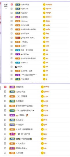 参会人数主播照片