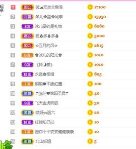开心果冰儿主播照片