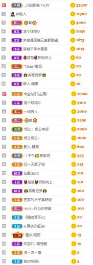沁馨ღ求百元榜主播照片