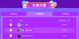 官方八卦君主播照片