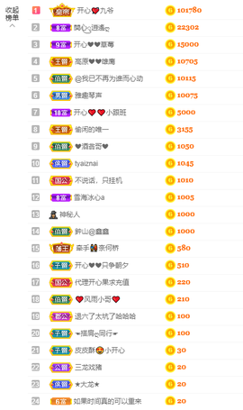 开心❤️❤️果主播照片