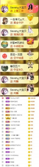 Sevenღ你七七呀主播照片