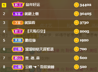 聆听~福妞儿的图片