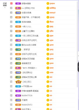 依芝の求百元榜的图片